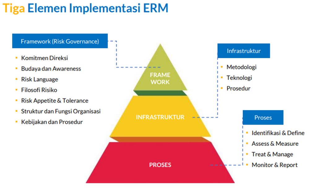 Enterprise Risk Management – BPI Unair